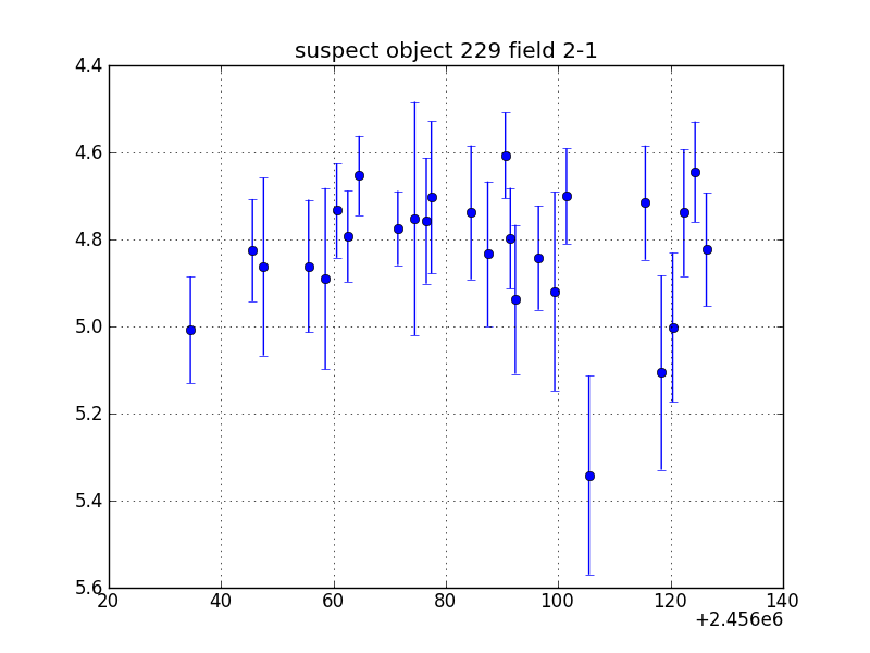 no plot available, curve is too noisy